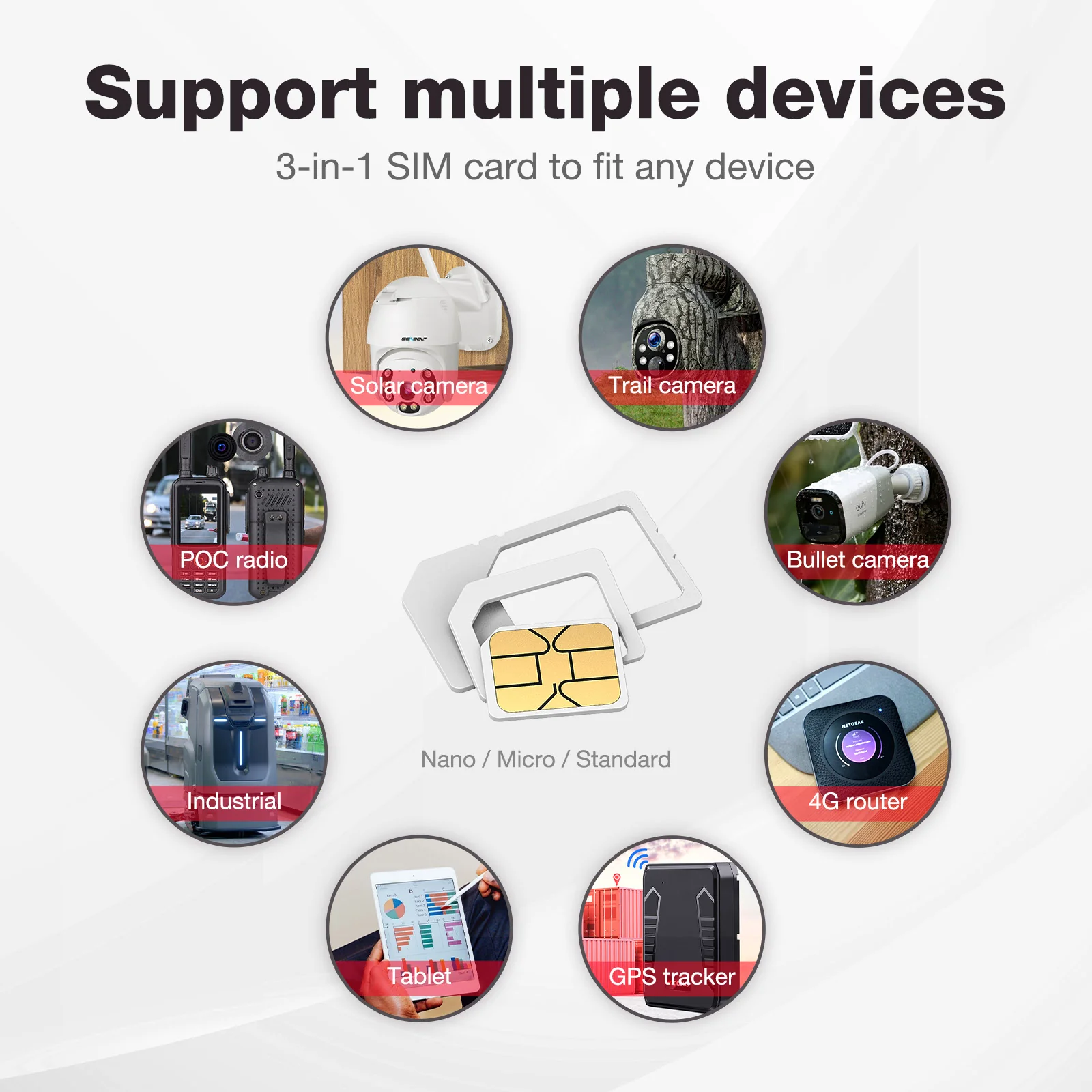Eiotclub US & Canada Prepaid SIM Card - Image 5